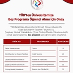 YÖK’ten Üniversitemize 5 Programa Öğrenci Alımı İçin Onay
